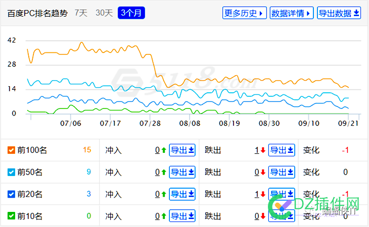 SEO各行业，全案解决方案！ seo,行业,全案,解决,解决方案