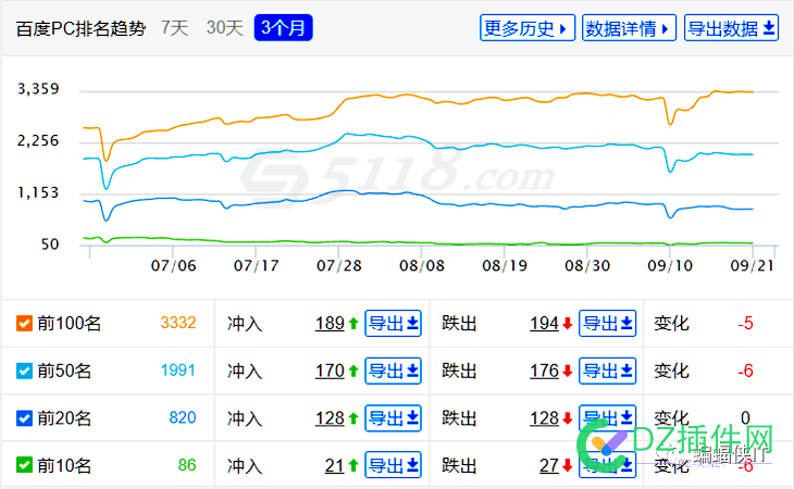 SEO各行业，全案解决方案！ seo,行业,全案,解决,解决方案