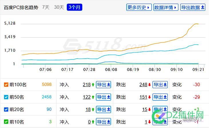 SEO各行业，全案解决方案！ seo,行业,全案,解决,解决方案