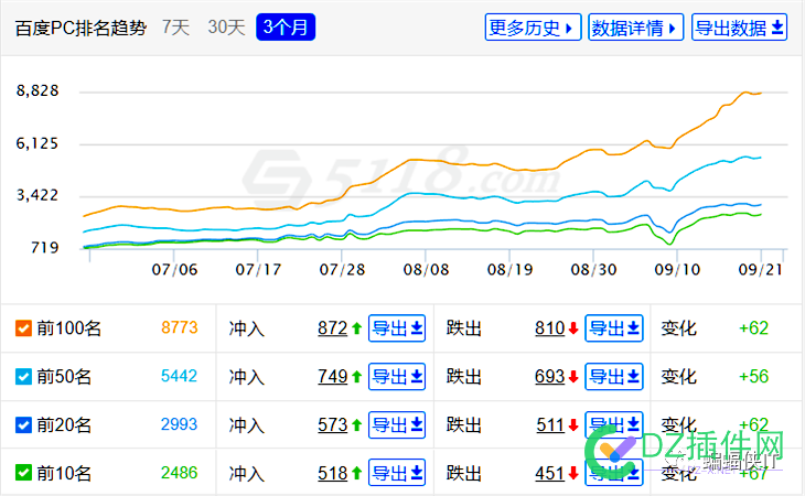 SEO各行业，全案解决方案！ seo,行业,全案,解决,解决方案