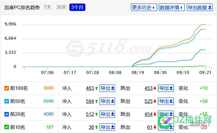 SEO各行业，全案解决方案！ seo,行业,全案,解决,解决方案