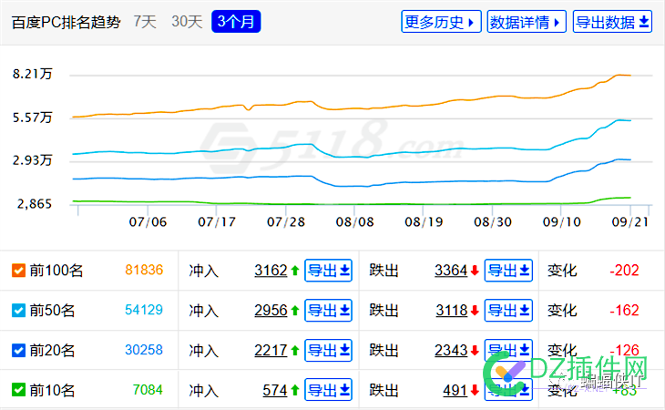 SEO各行业，全案解决方案！ seo,行业,全案,解决,解决方案