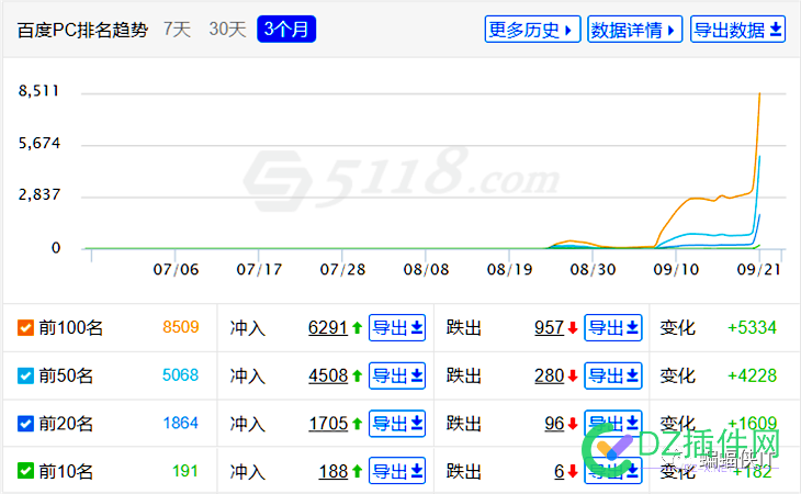 SEO各行业，全案解决方案！ seo,行业,全案,解决,解决方案