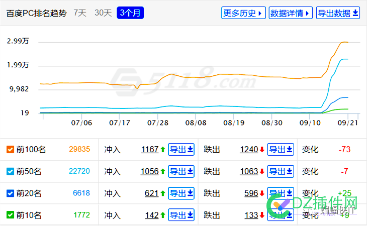 SEO各行业，全案解决方案！ seo,行业,全案,解决,解决方案