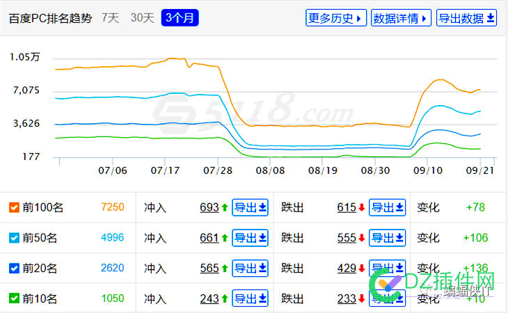 SEO各行业，全案解决方案！ seo,行业,全案,解决,解决方案