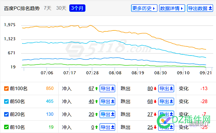 SEO各行业，全案解决方案！ seo,行业,全案,解决,解决方案