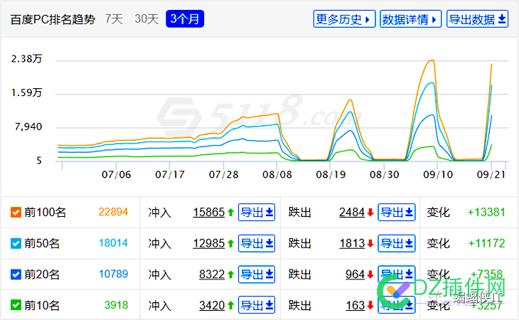 SEO各行业，全案解决方案！ seo,行业,全案,解决,解决方案