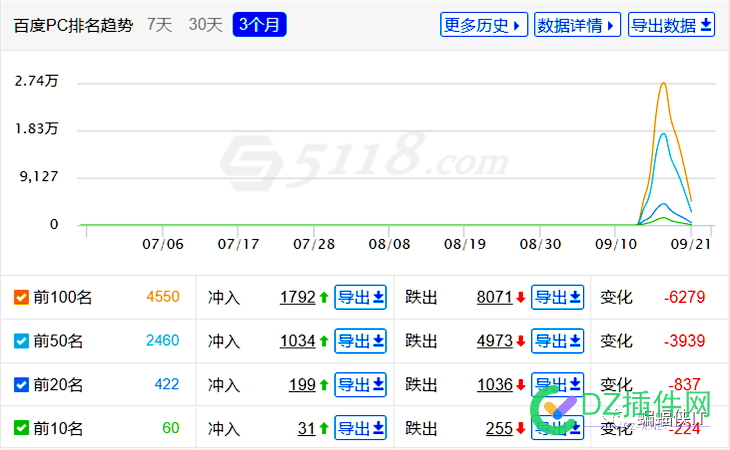 SEO各行业，全案解决方案！ seo,行业,全案,解决,解决方案