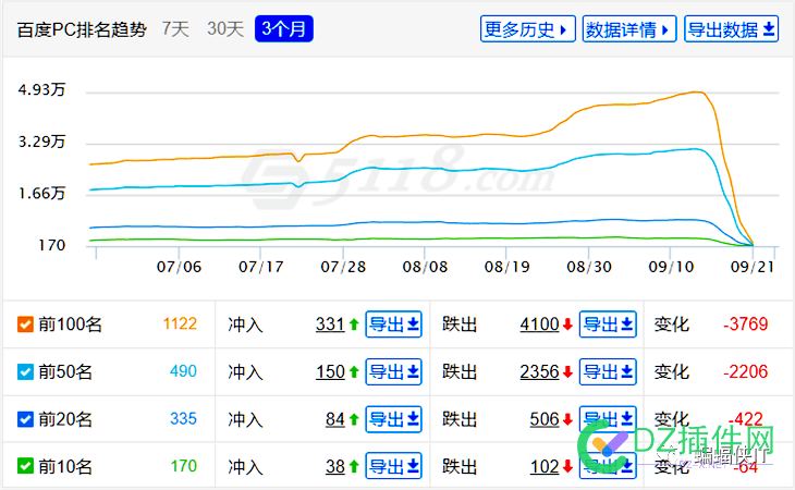 SEO各行业，全案解决方案！ seo,行业,全案,解决,解决方案