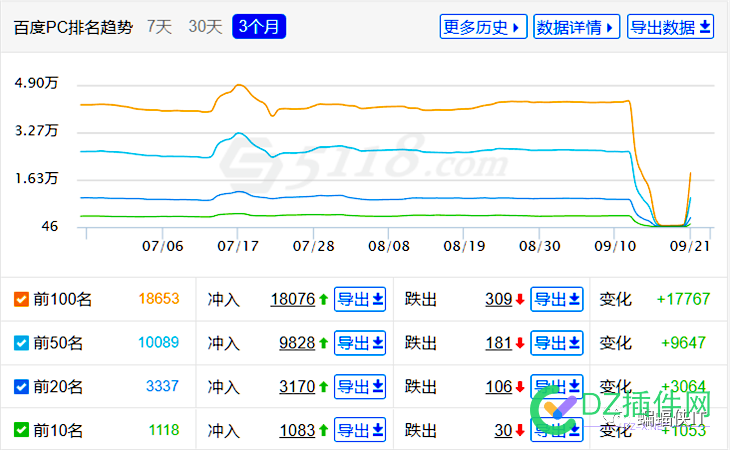 SEO各行业，全案解决方案！ seo,行业,全案,解决,解决方案