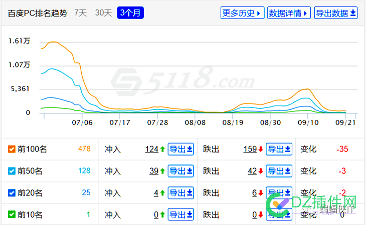 SEO各行业，全案解决方案！ seo,行业,全案,解决,解决方案