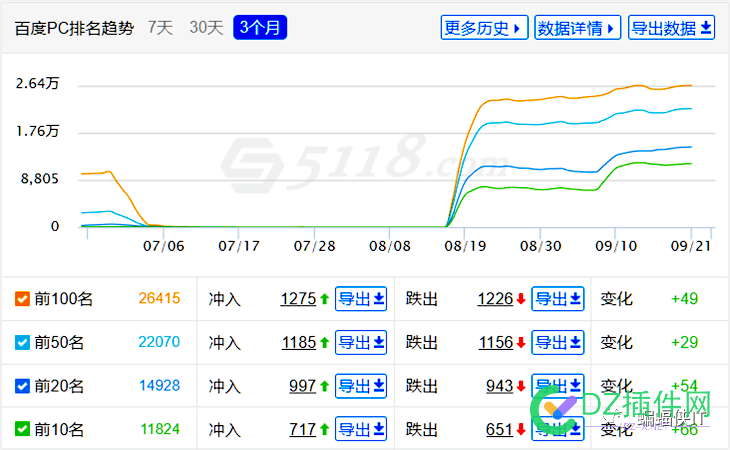 SEO各行业，全案解决方案！ seo,行业,全案,解决,解决方案