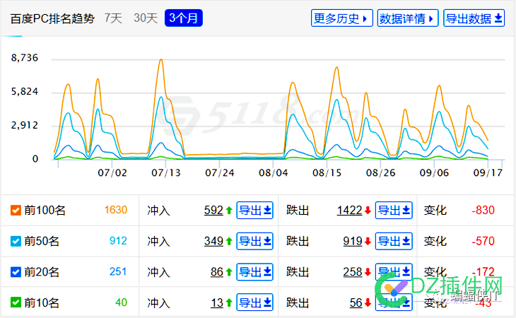 SEO各行业，全案解决方案！ seo,行业,全案,解决,解决方案