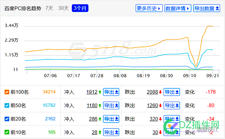 SEO各行业，全案解决方案！ seo,行业,全案,解决,解决方案