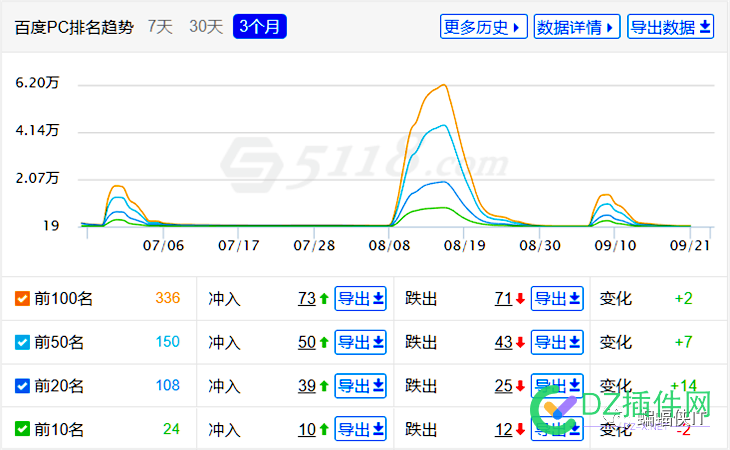 SEO各行业，全案解决方案！ seo,行业,全案,解决,解决方案