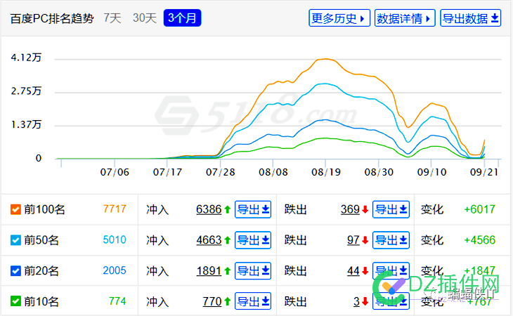 SEO各行业，全案解决方案！ seo,行业,全案,解决,解决方案