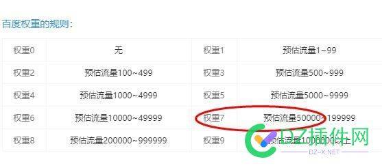 不是预估流量超过5万就显示权7吗？ 不是,预估,流量,超过,显示