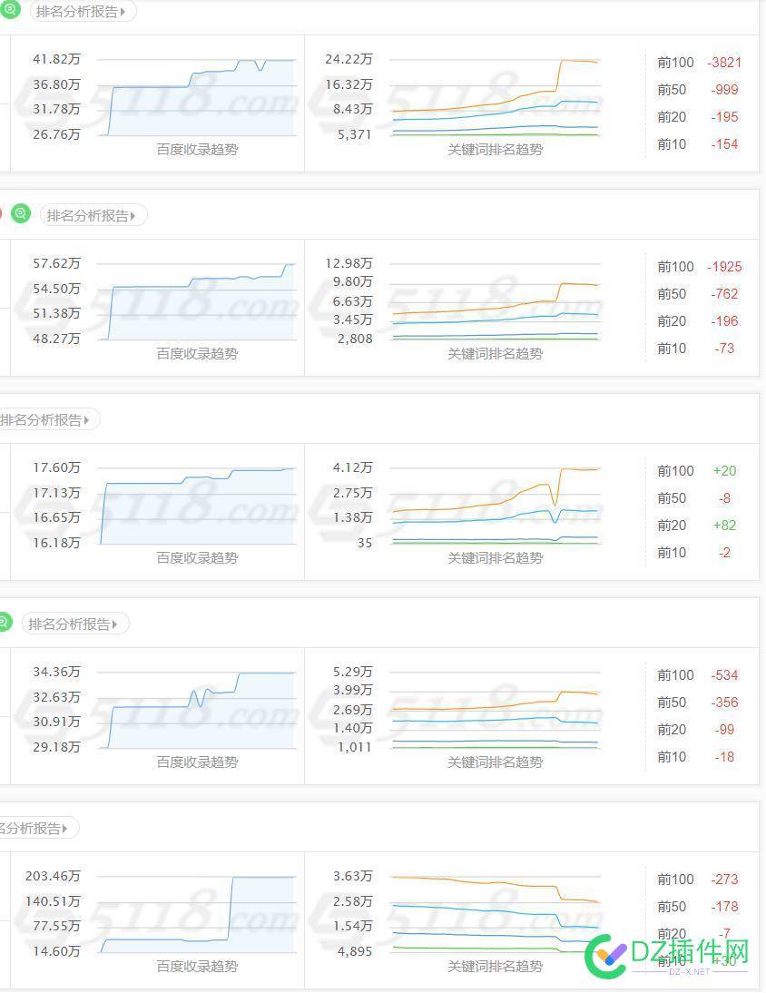 最近百度又干死一批高权重采集站 最近,百度,一批,权重,采集