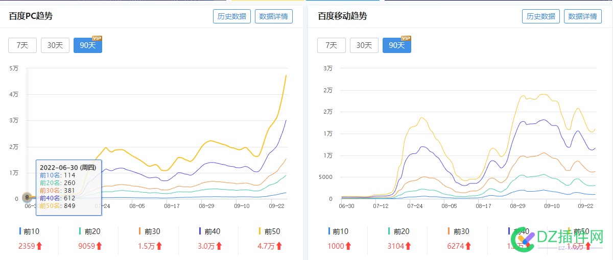 分享如何快速提升网站权重 分享,如何,快速,提升,网站