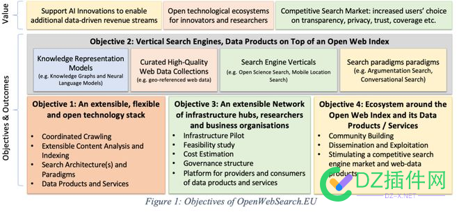 欧盟启动开放Web搜索项目，希望替代Google 欧盟,启动,开放,web,搜索