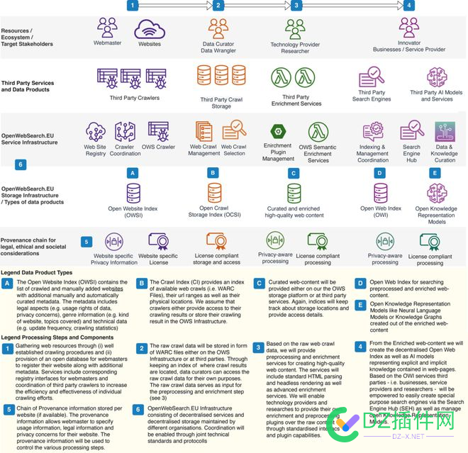 欧盟启动开放Web搜索项目，希望替代Google 欧盟,启动,开放,web,搜索