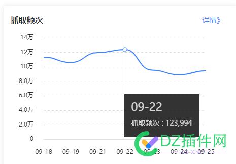 最近大家的抓取频次怎么样？ 最近,大家,抓取,怎么,怎么样