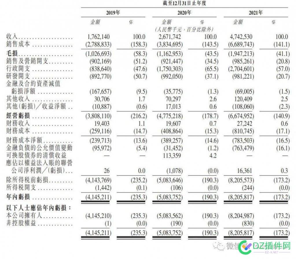 最近，威马创始人沈晖“年薪12亿”的风波持续不断，连续上热搜。  昨日，加华资本... 最近,创始人,沈晖,年薪,12亿