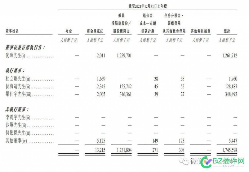 最近，威马创始人沈晖“年薪12亿”的风波持续不断，连续上热搜。  昨日，加华资本... 最近,创始人,沈晖,年薪,12亿