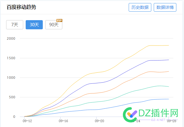 20天不到，做出一个PC权4、移动权6 20天,做出,一个,移动,62050220503