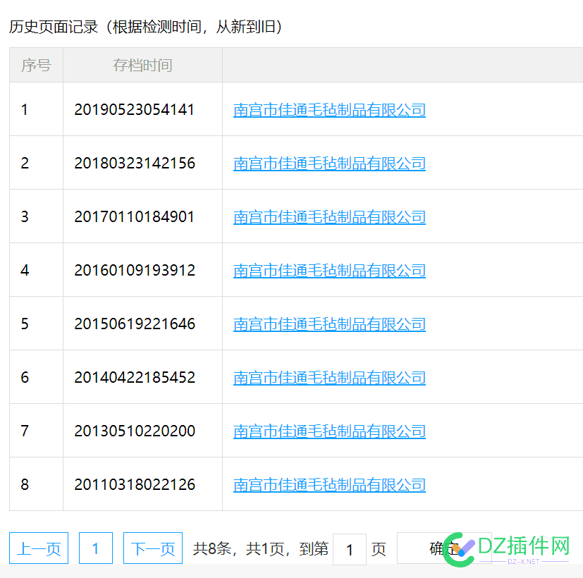 果然还是老玉米香 建站5天就起飞了 果然,还是,玉米,建站,5天