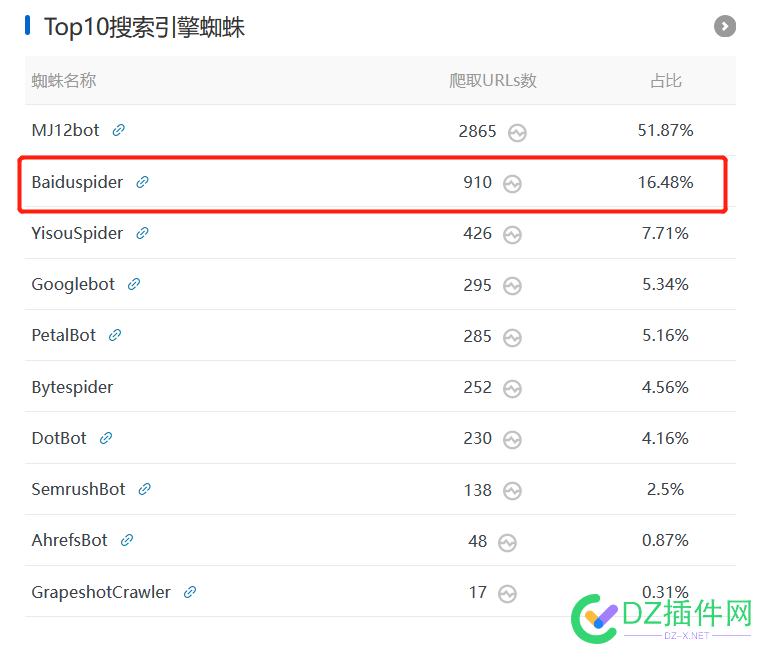 今天网站蜘蛛来的挺多 今天,网站,蜘蛛,20756,是我