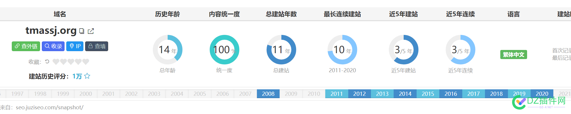 便宜出个老域名，统一历史100%，看上的DD 便宜,域名,统一,历史