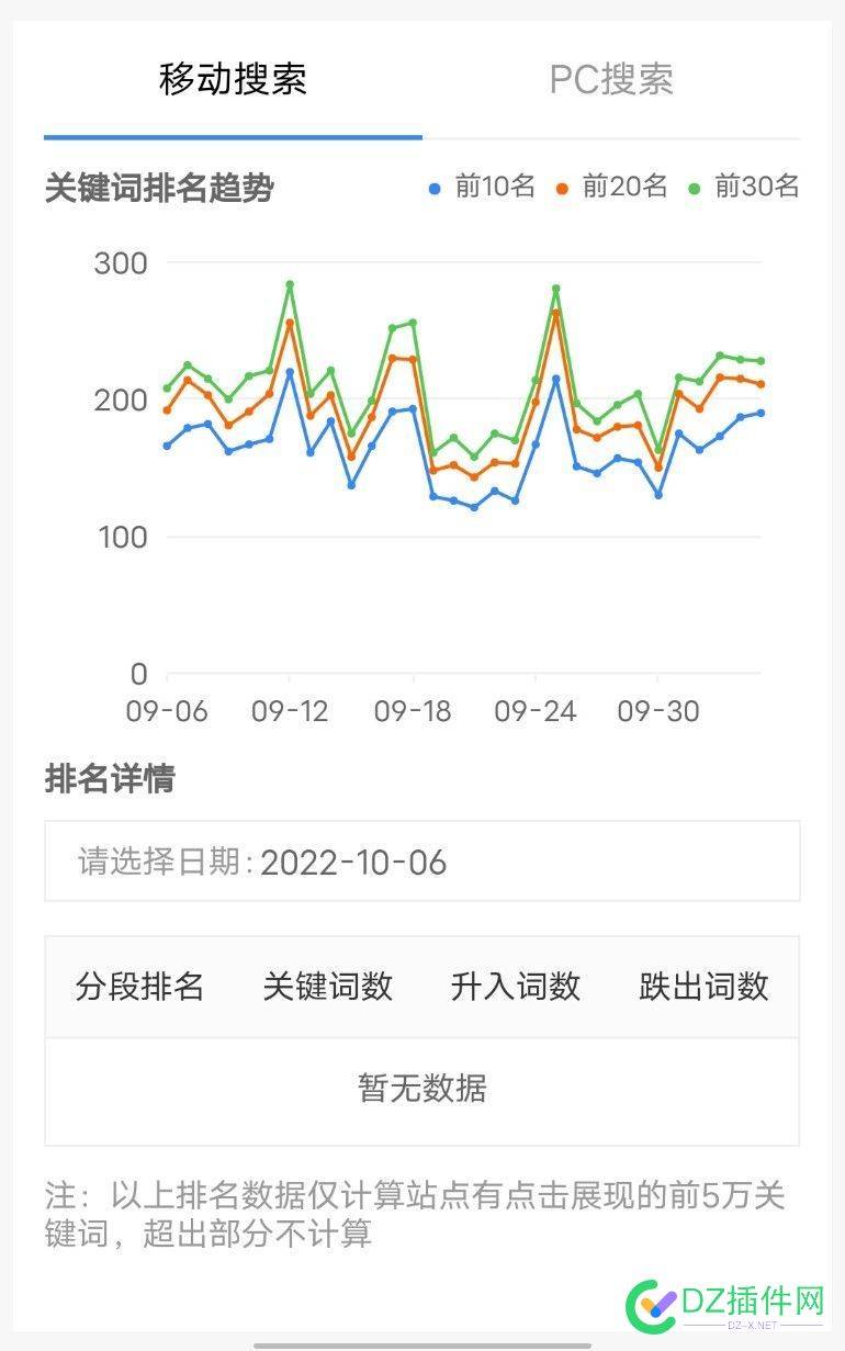 大家看看这几个站大概权重多少流量多少了 大家,大家看,看看,几个,大概