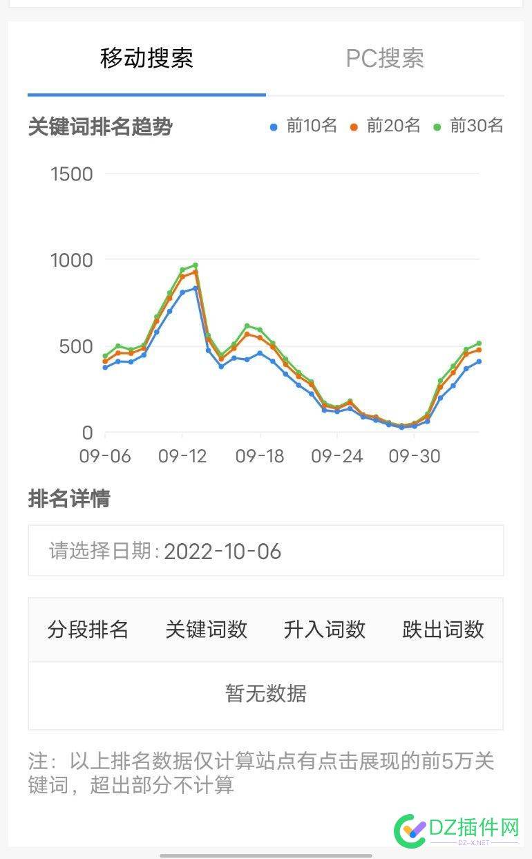 大家看看这几个站大概权重多少流量多少了 大家,大家看,看看,几个,大概