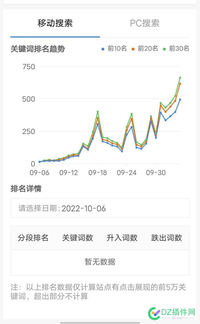 大家看看这几个站大概权重多少流量多少了 大家,大家看,看看,几个,大概