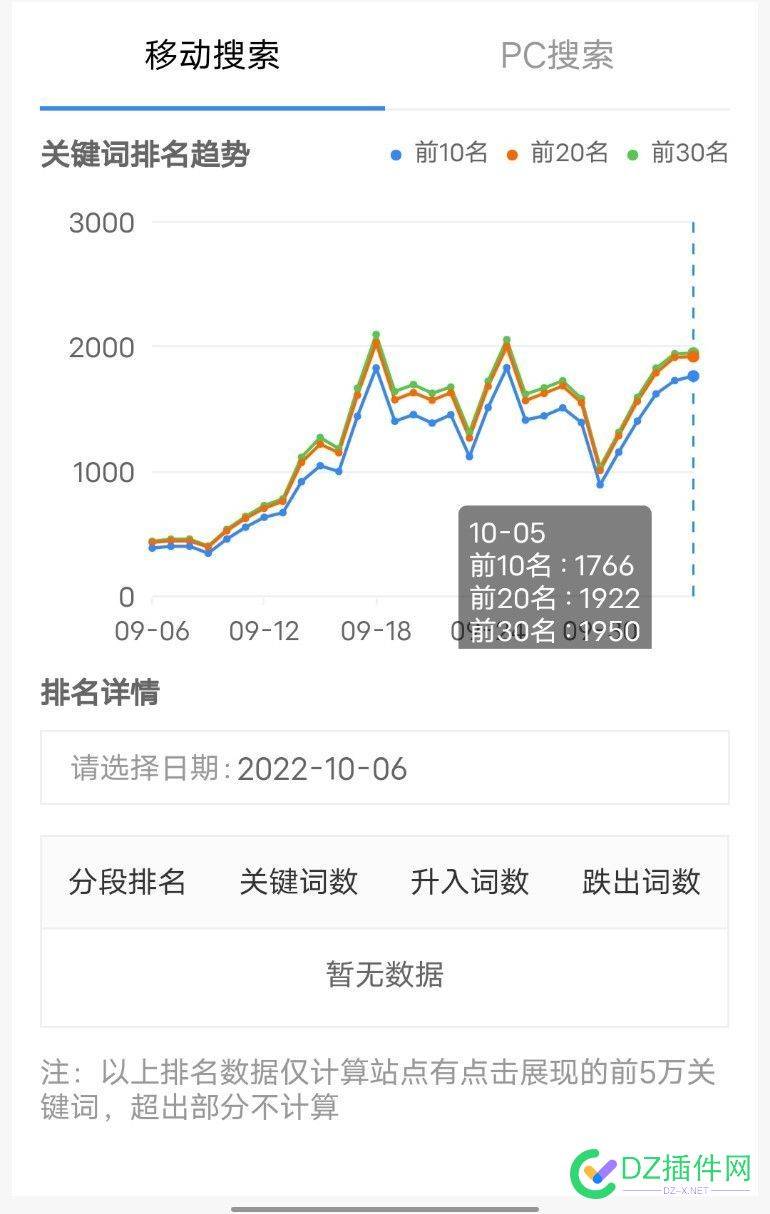 大家看看这几个站大概权重多少流量多少了 大家,大家看,看看,几个,大概