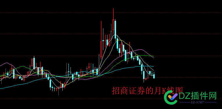 底部到底是多少？站长股民还要等多久？ 底部,到底,多少,站长,股民