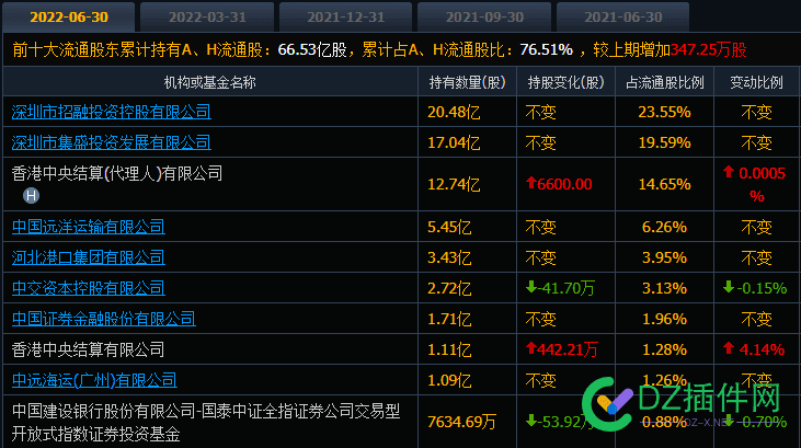 底部到底是多少？站长股民还要等多久？ 底部,到底,多少,站长,股民