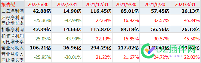 底部到底是多少？站长股民还要等多久？ 底部,到底,多少,站长,股民