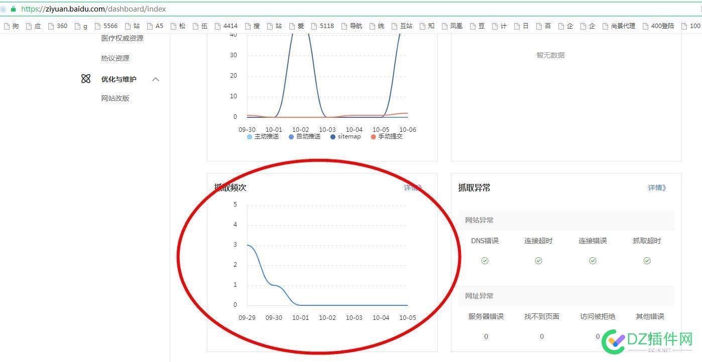 百度平台抓取频次为0，是不是就是没蜘蛛访问的意思啊 百度,平台,抓取,是不是,不是