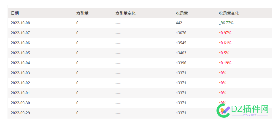 你们的搜狗收录量都掉了吗？还是单单我的站掉了？ 你们,搜狗,收录,掉了,还是