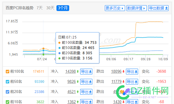 同样是采集，为啥人家可以做这么好？ 同样,采集,为啥,人家,可以