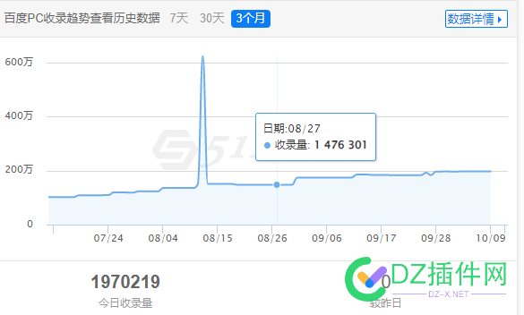 同样是采集，为啥人家可以做这么好？ 同样,采集,为啥,人家,可以