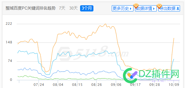 跌宕起伏啊 跌宕起伏,起伏,百度,千万,如初