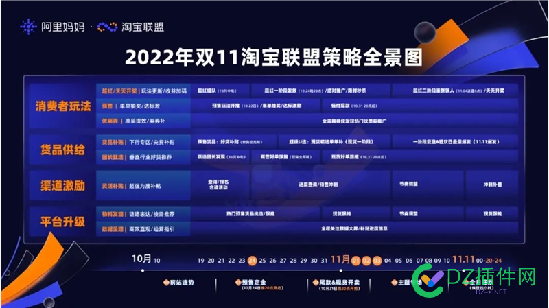 淘宝联盟推广者规模增长至2400多万人 双11补贴加码至15亿 淘宝,淘宝联盟,联盟,推广,推广者