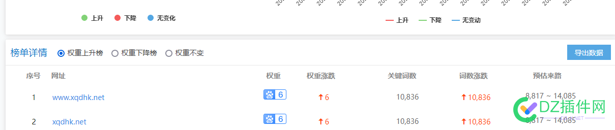 牛逼！ site 0收录 权重7 域名11天 关键词搜索有收录排名 牛逼,收录,权重,域名,关键