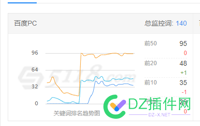 为什么5118监控词在首页很多而百度上一个也没有 为什么,什么,5118,监控,首页