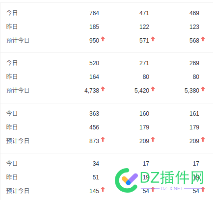 有要体育流量的吗？ 体育,流量,的吗,几个,最近