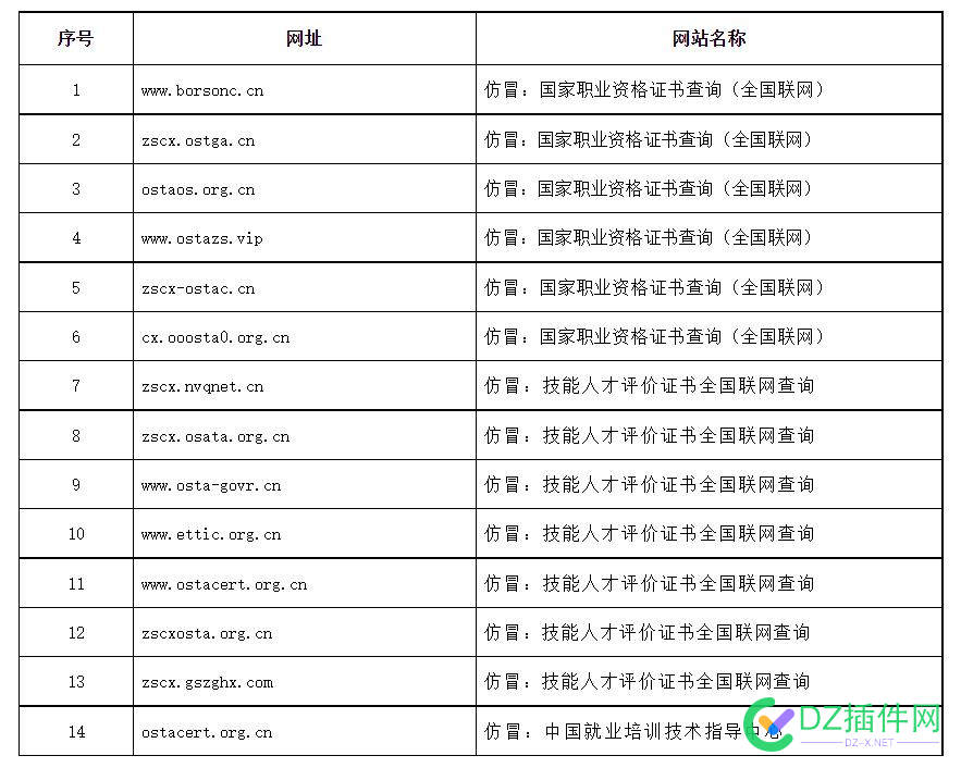 14个“山寨证书”查询网站被关停！ 山寨,证书,查询,网站,关停