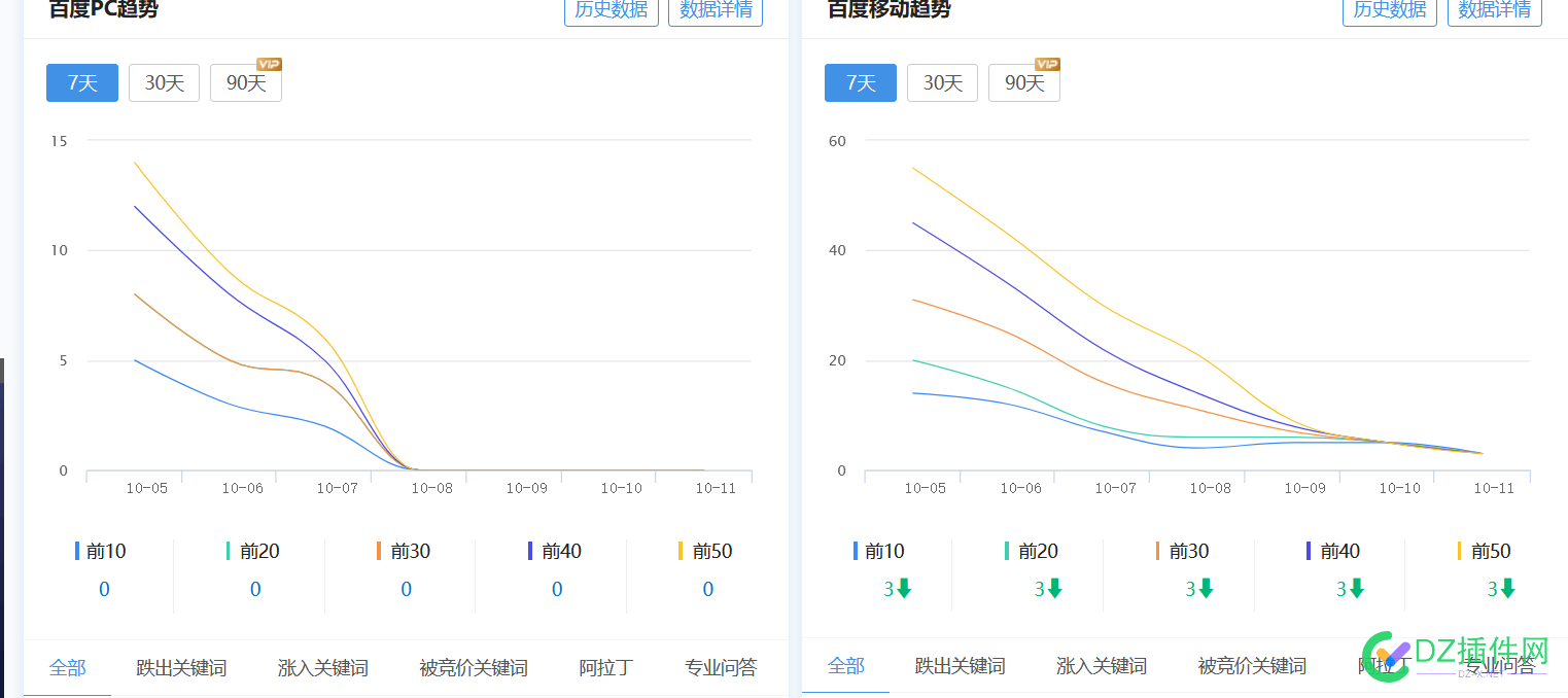 网站的词都掉光了 网站,21301,但是,收录,还是